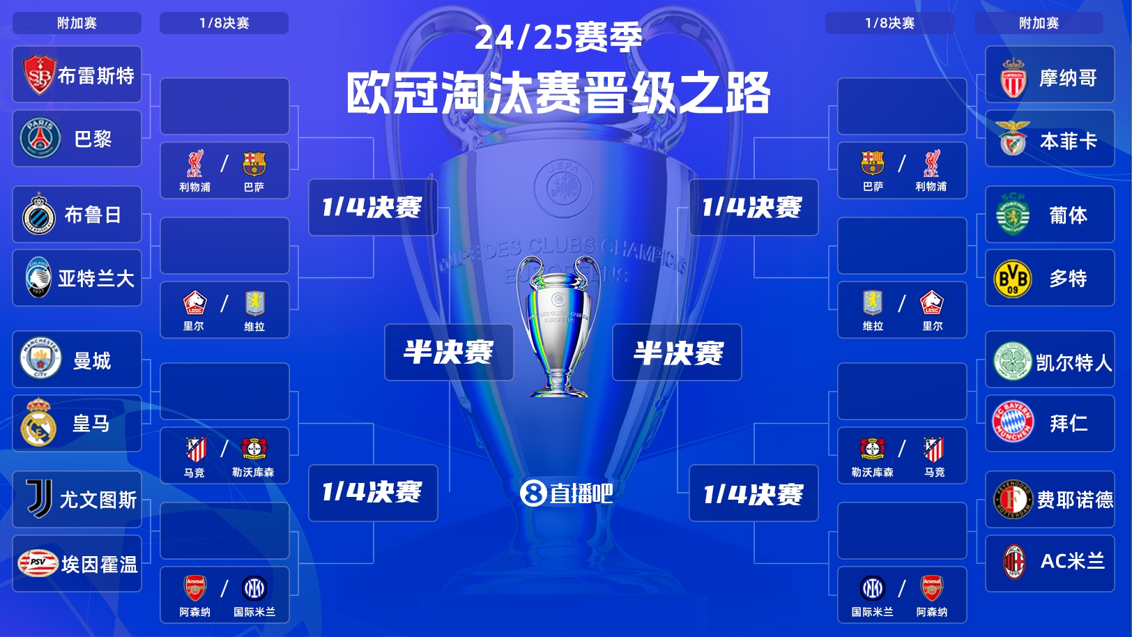  歐冠附加賽明晨打響！曼城vs皇馬“決賽級”較量，哈蘭德vs姆巴佩