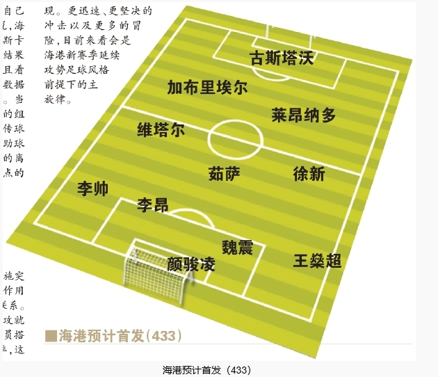  今晚首發(fā)預測：隊長首選李昂，蔣光太替補，三名新外援首秀