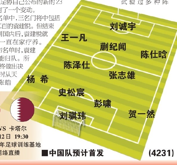  東體預(yù)測國青首戰(zhàn)首發(fā)：劉誠宇、蒯紀(jì)聞、張志雄出場，無王鈺棟