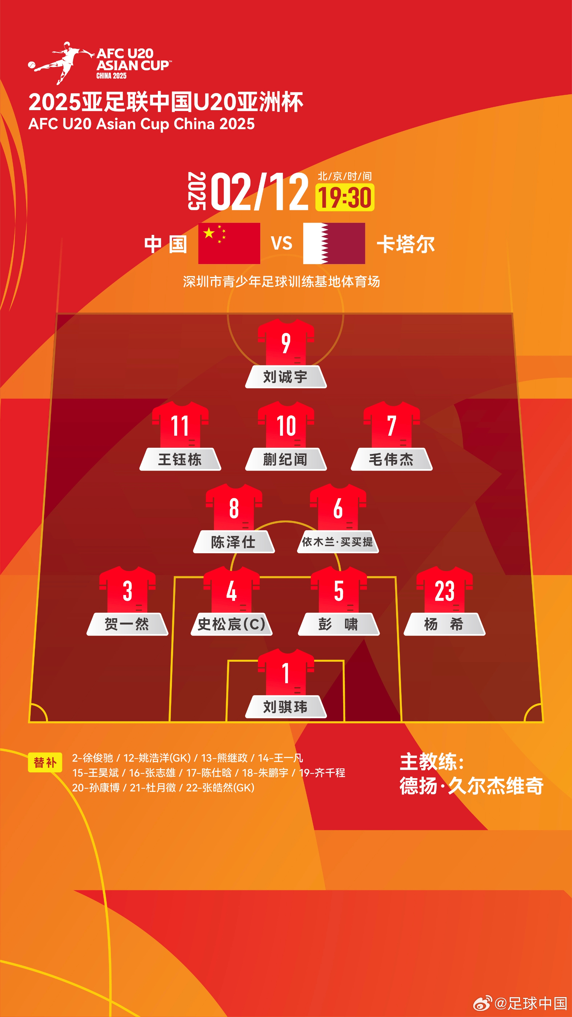  U20亞洲杯-中國vs卡塔爾首發(fā)：劉誠宇、王鈺棟先發(fā)，杜月徵替補