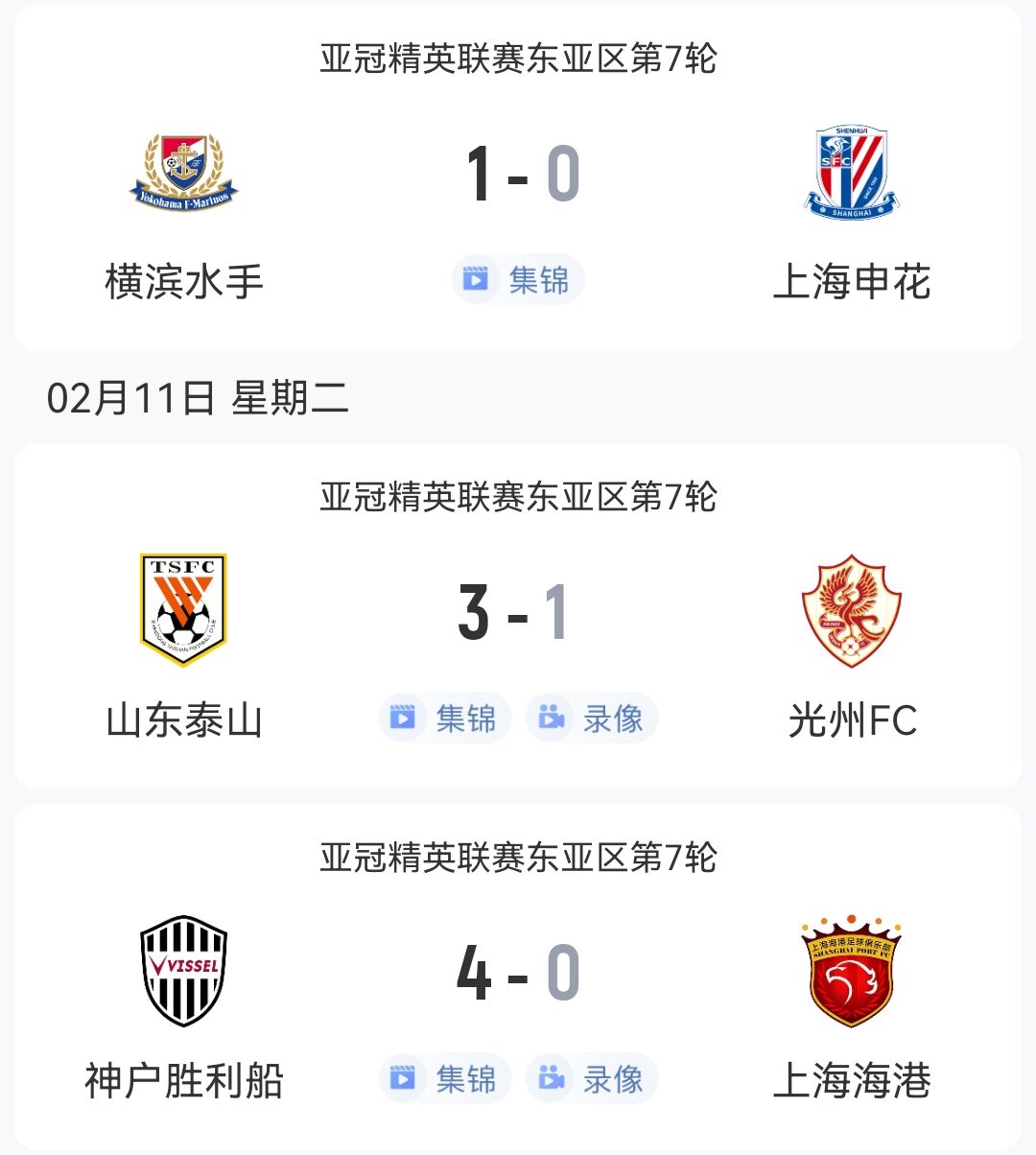  1勝2負！中超3隊本輪亞冠：泰山3-1光州，申花海港征戰(zhàn)日本均告負