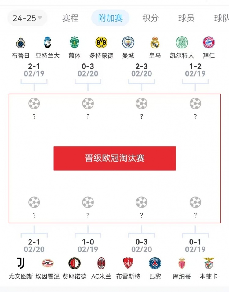  危？歐冠附加賽意甲3隊(duì)2負(fù)1勝，德甲雙勝&法甲或僅巴黎晉級(jí)