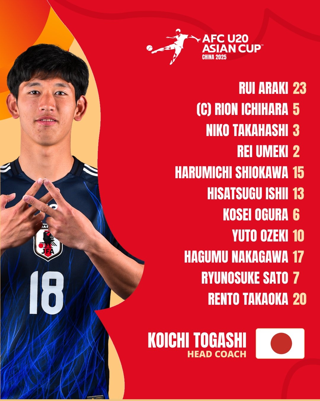  U20亞洲杯日本vs泰國首發(fā)：高岡伶颯、高橋仁胡、佐藤龍之介先發(fā)