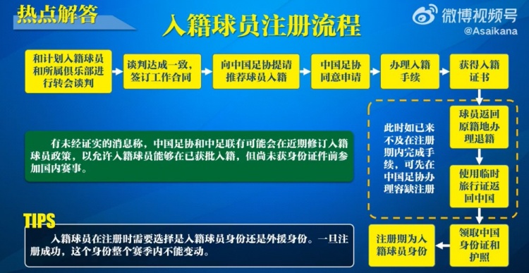  入籍球員注冊流程：必須完成入籍、退籍等10個(gè)步驟