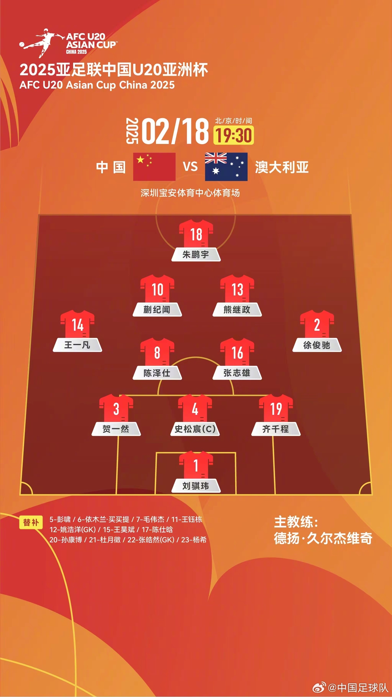  提前出線輪換6人！U20國(guó)青本場(chǎng)輪換6人，依木蘭、王鈺棟等人替補(bǔ)