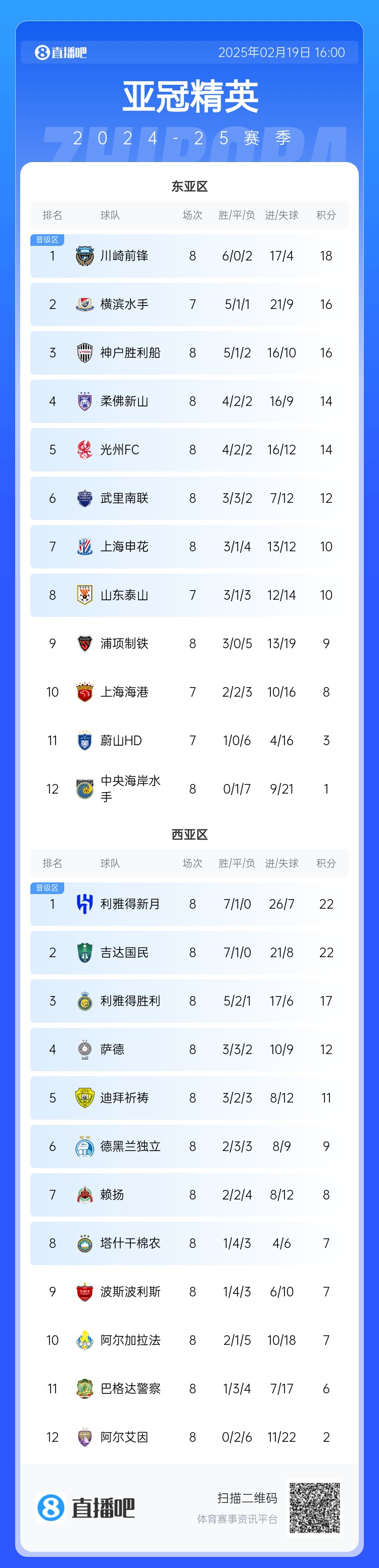  晉級(jí)了？若泰山判0-3負(fù)，申花將自動(dòng)晉級(jí)，海港高比分平局也晉級(jí)