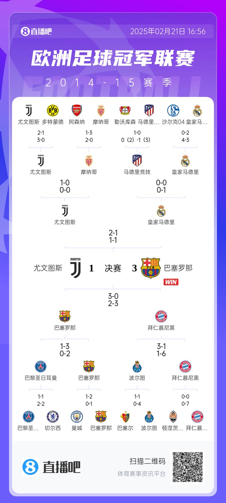  哪場讓你記憶猶新？回顧10年前歐冠淘汰賽，16強(qiáng)隊(duì)有一半如今不在