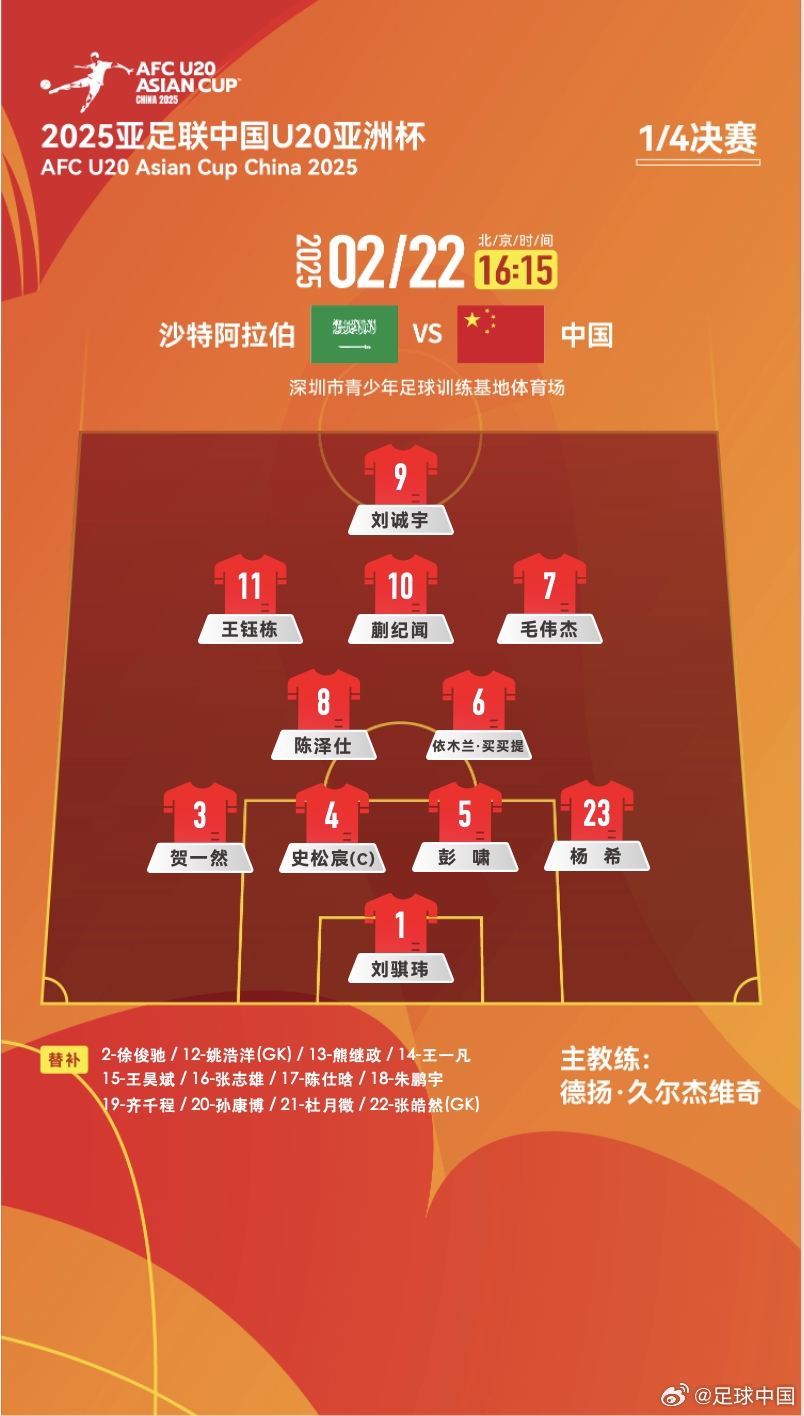  距離世青賽一步之遙！國青vs沙特陣型4231，延續(xù)小組賽前兩場首發(fā)