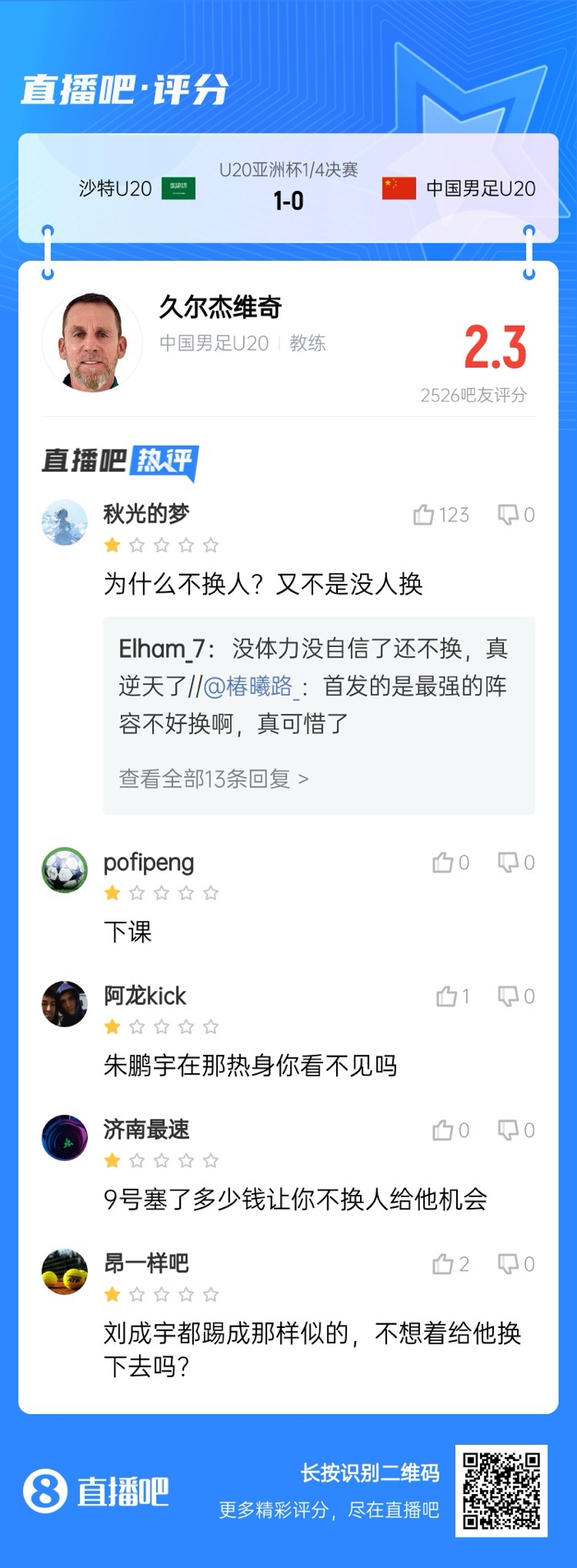  全場(chǎng)僅換兩人！劉誠(chéng)宇體力告急仍打滿(mǎn)，朱鵬宇曾替補(bǔ)雙響未獲出場(chǎng)