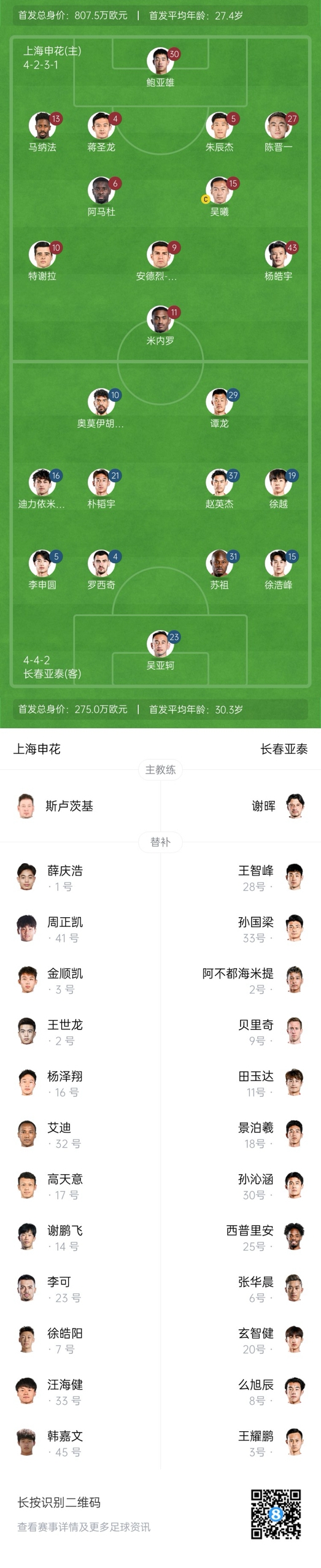  中超首輪|申花vs亞泰首發(fā):5外援PK3外援，楊皓宇先發(fā)，徐浩峰出戰(zhàn)