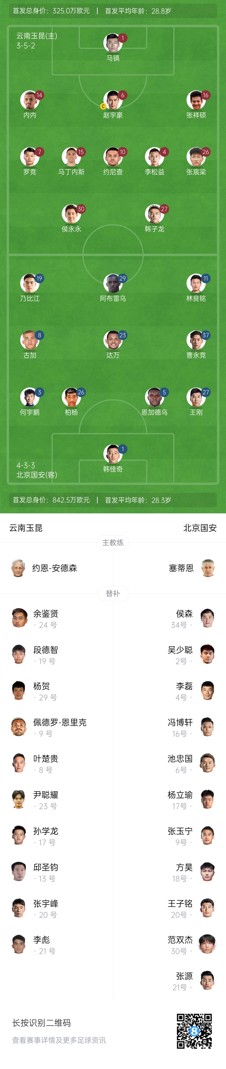  中超首輪|玉昆vs國安：塞鳥&奧斯卡缺席，侯永永首秀，張玉寧替補