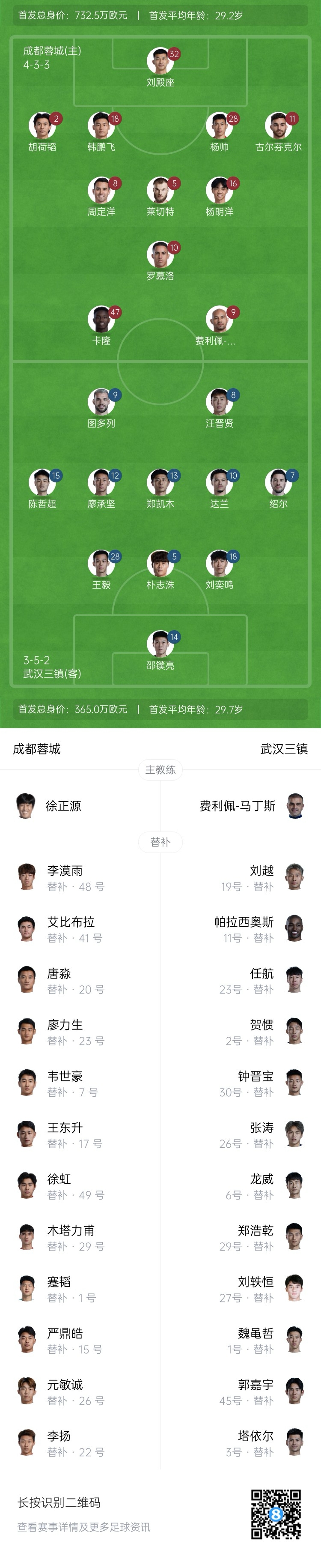  中超首輪|蓉城vs三鎮(zhèn)首發(fā)：5外援PK4外援！胡荷韜先發(fā)韋世豪替補(bǔ)