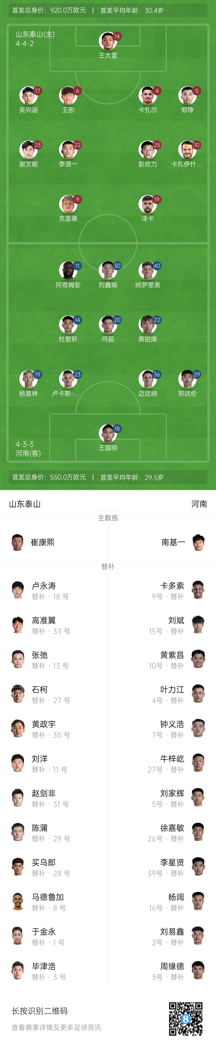 中超首輪|泰山vs河南首發(fā)：4外援PK4外援，克雷桑、謝文能先發(fā)