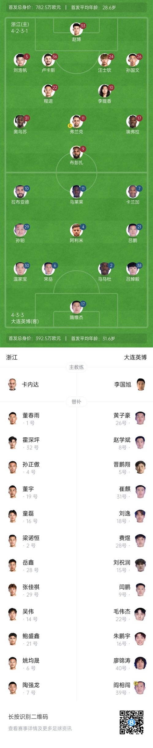  中超首輪|浙江vs英博首發(fā)：布彭扎、馬萊萊首發(fā)，國(guó)青毛偉杰替補(bǔ)