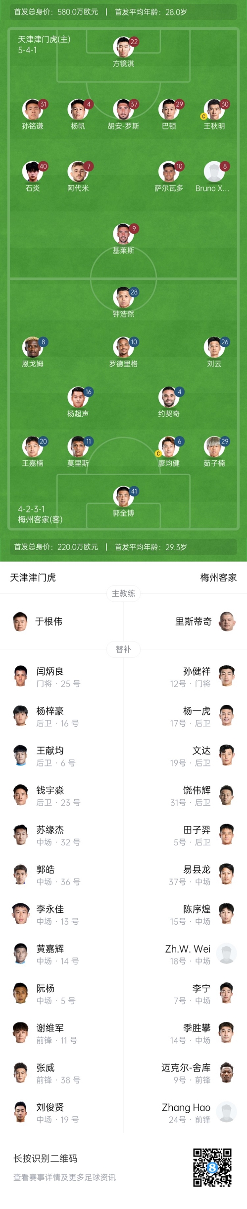  中超首輪|津門(mén)虎vs梅州：胡安-羅斯、恩戈姆先發(fā)，巴頓踢邊衛(wèi)