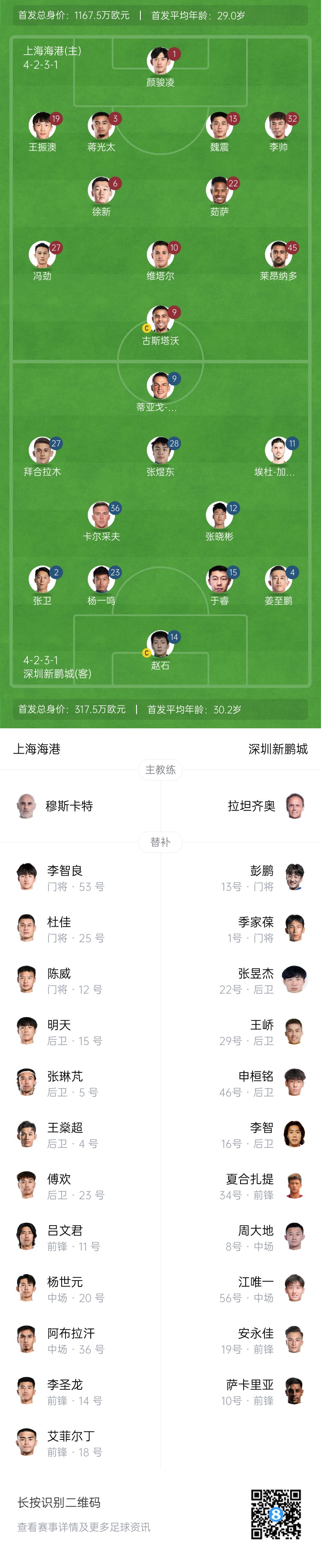  海港vs新鵬城首發(fā)：4外援PK3外援，魏震、蔣光太先發(fā)，姜至鵬出戰(zhàn)