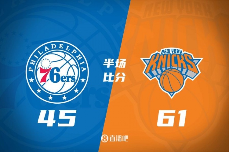  攻防壓制！半場(chǎng)尼克斯61-45領(lǐng)先76人 布倫森&大橋合砍34分