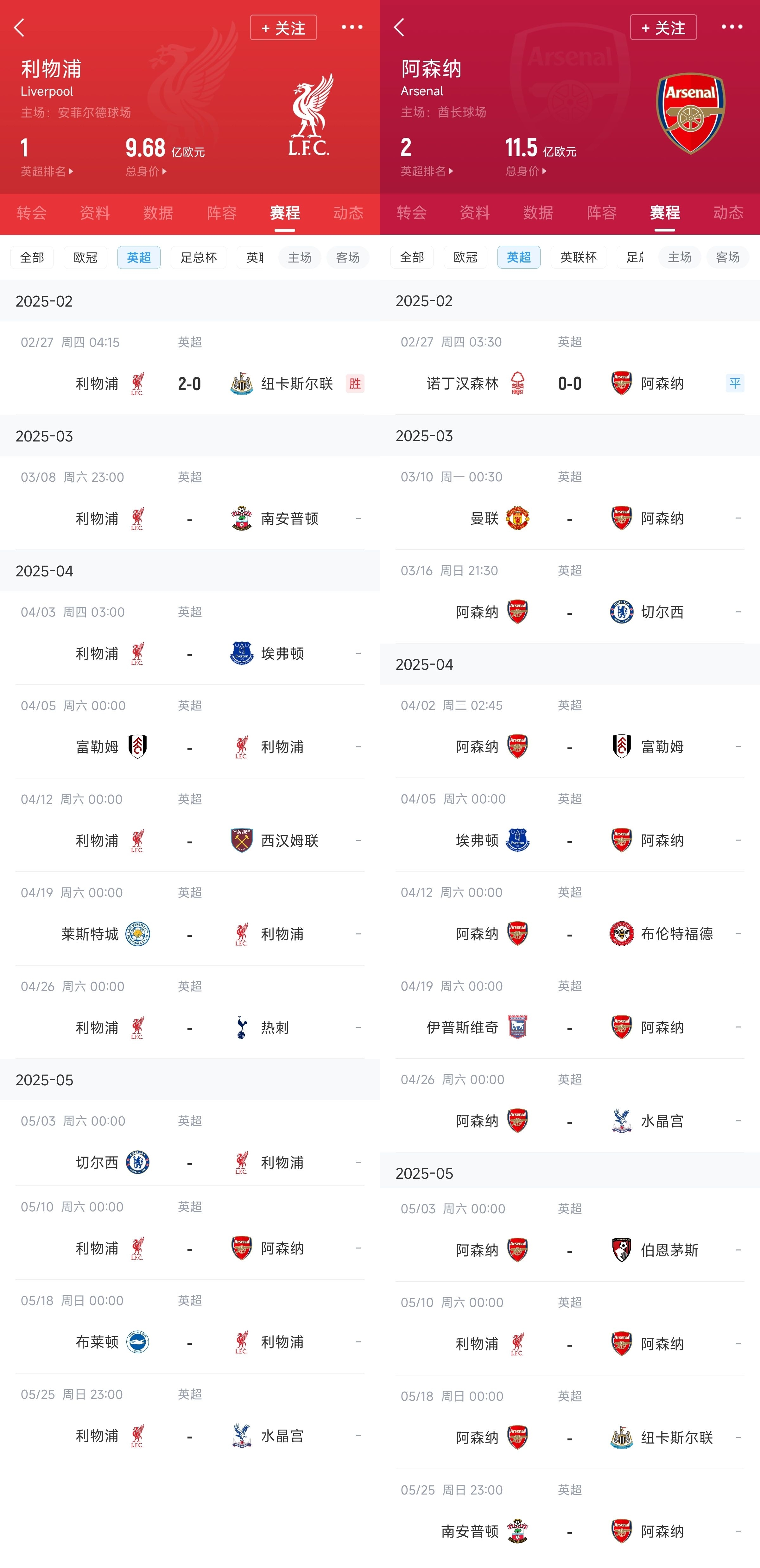  已差13分！紅軍槍手賽程：均有切爾西&槍手稍難，第36輪正面交鋒