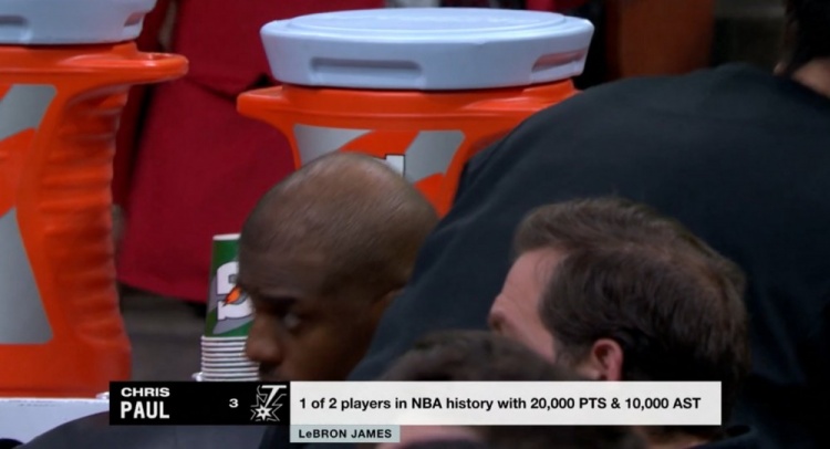  NBA歷史僅2名球員得分20000+且助攻10000+：保羅、詹姆斯