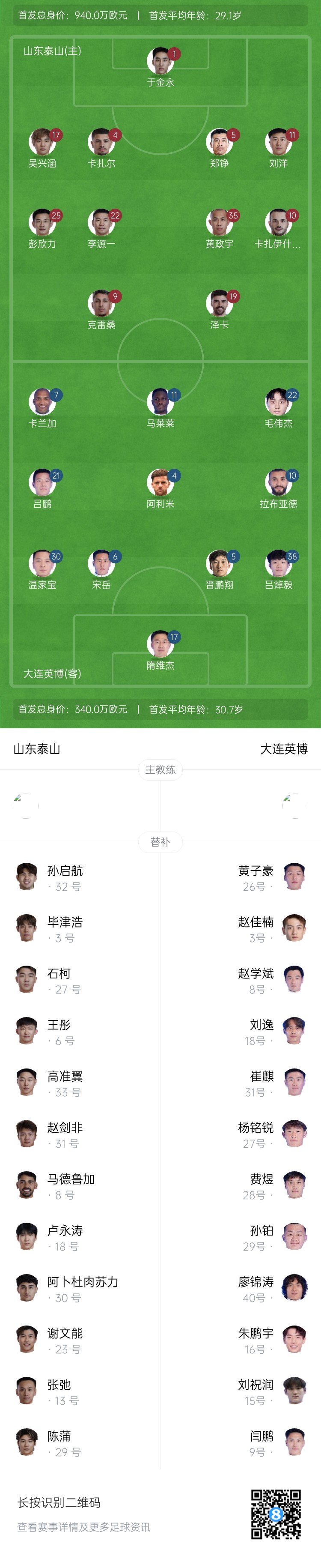  泰山vs英博首發(fā)：四外援PK！于金永先發(fā)謝文能替補，毛偉杰首秀