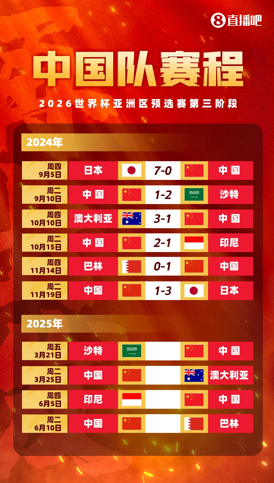  賽季首戰(zhàn)打18強賽??塞鳥本賽季還沒出過場，入籍后首戰(zhàn)將踢沙特