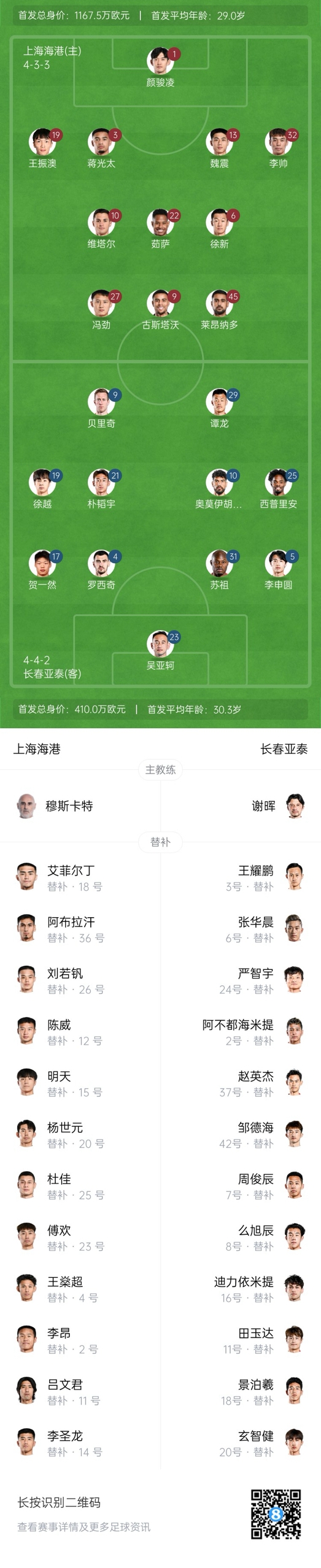  海港vs亞泰首發(fā)：4外援PK5外援！萊昂納多先發(fā)，譚龍、賀一然出戰(zhàn)