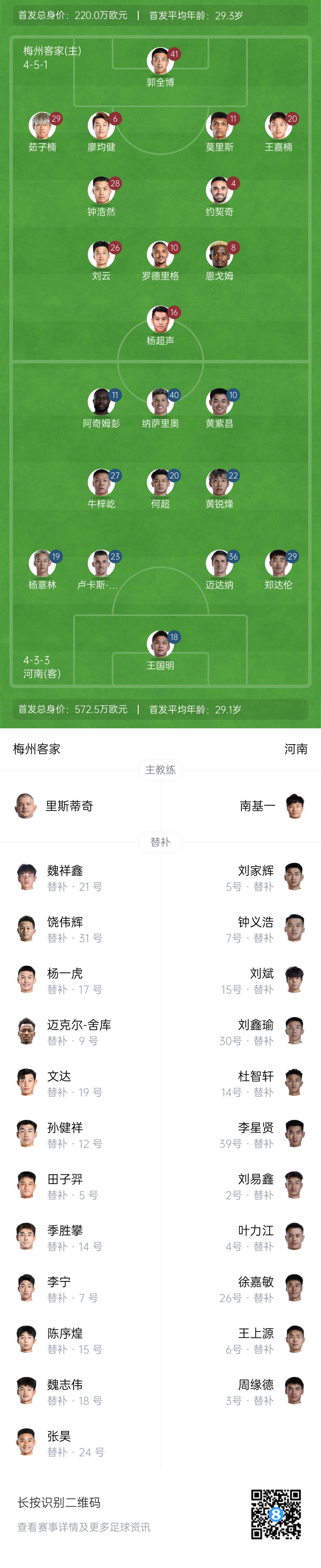  梅州vs河南首發(fā)：4外援PK4外援！廖均健先發(fā)，黃紫昌、鄭達倫出戰(zhàn)