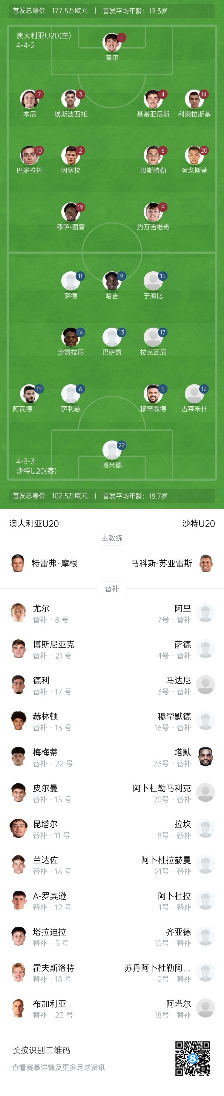  U20亞洲杯決賽澳大利亞vs沙特首發(fā)：約萬諾維奇、巴多拉托先發(fā)