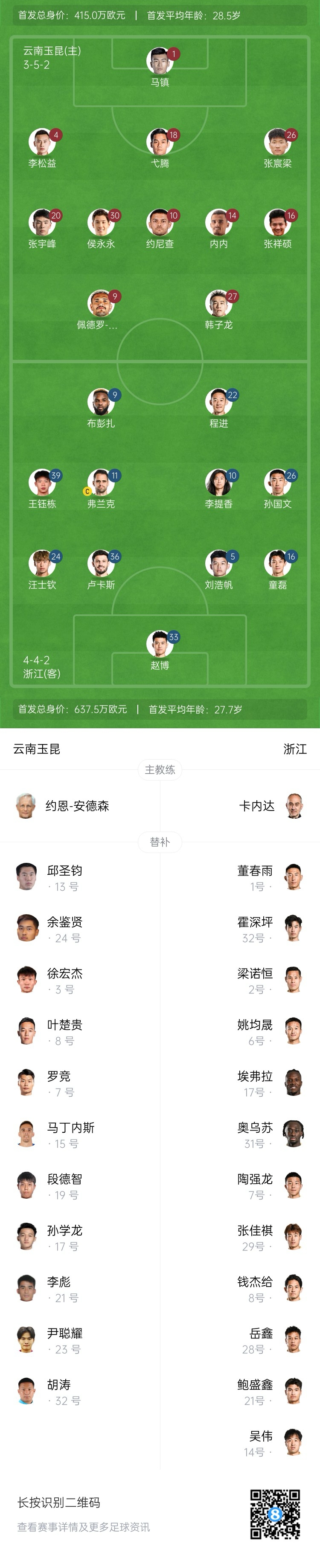  玉昆vs浙江首發(fā)：3外援PK！18歲王鈺棟、侯永永先發(fā) 奧斯卡仍缺席