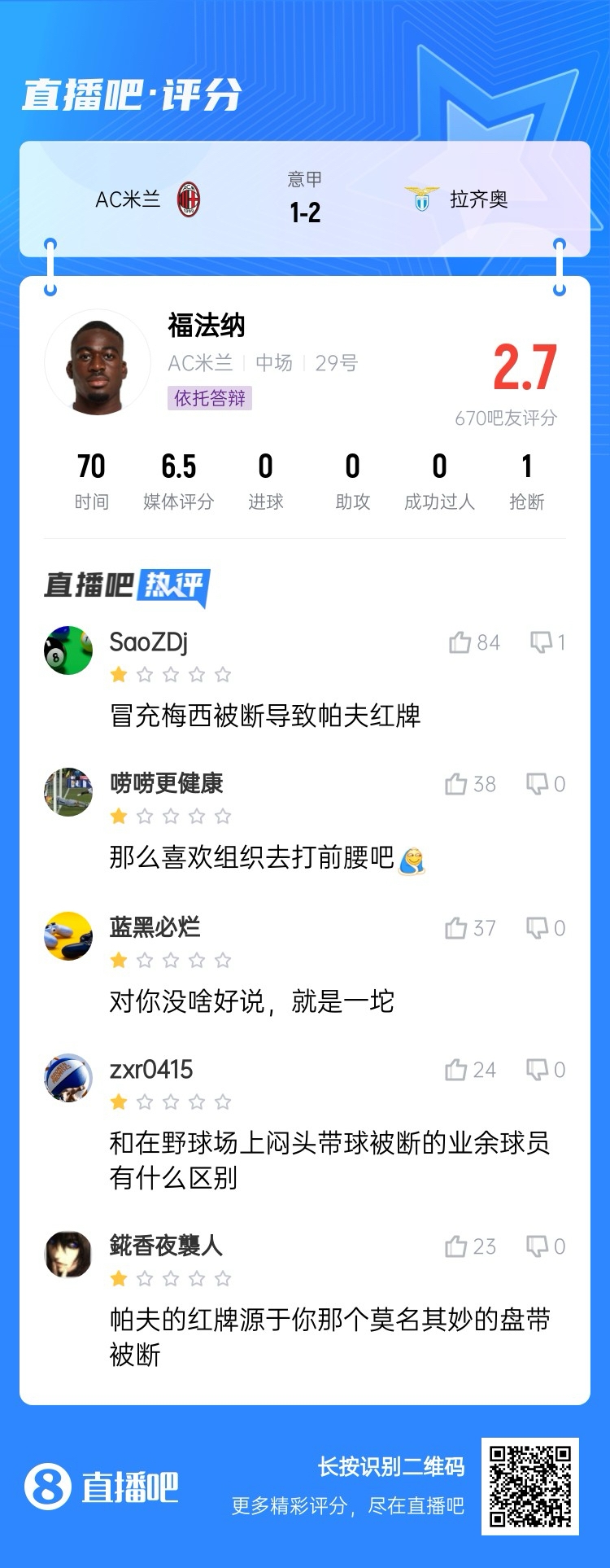  2.7分！福法納帶球往人堆里鉆，貢多齊斷球送直傳造帕夫紅牌