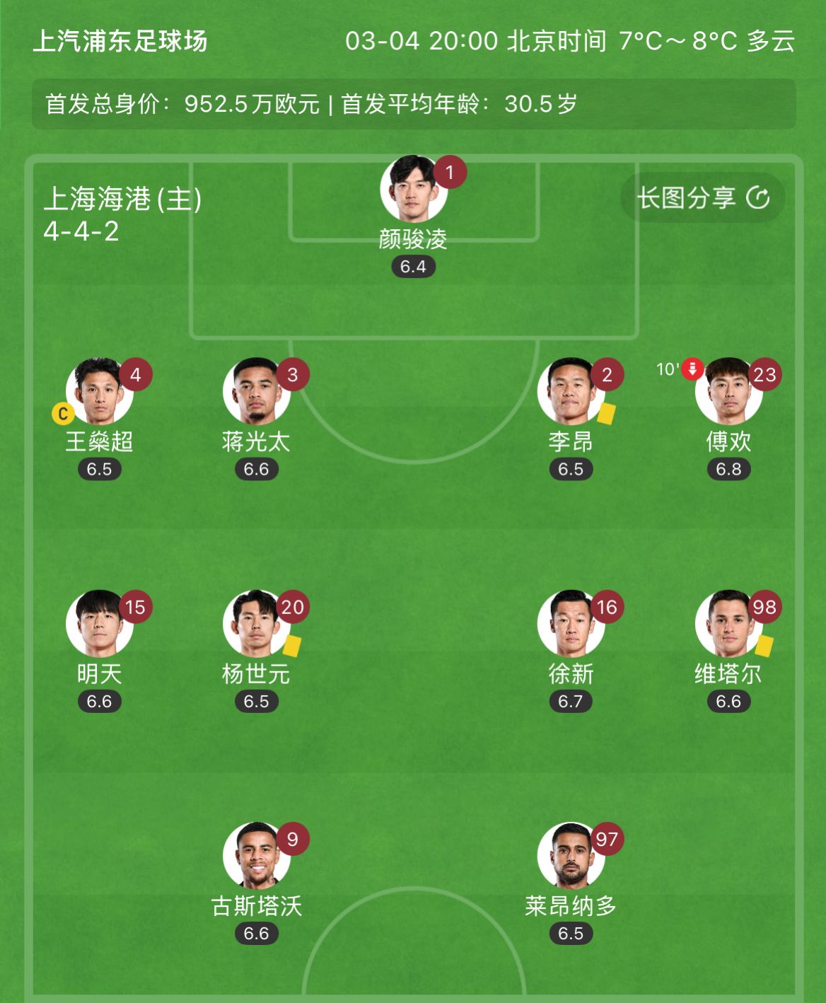  有減員隱患？海港半場李昂、楊世元、維塔爾3人吃到黃牌，對手0黃