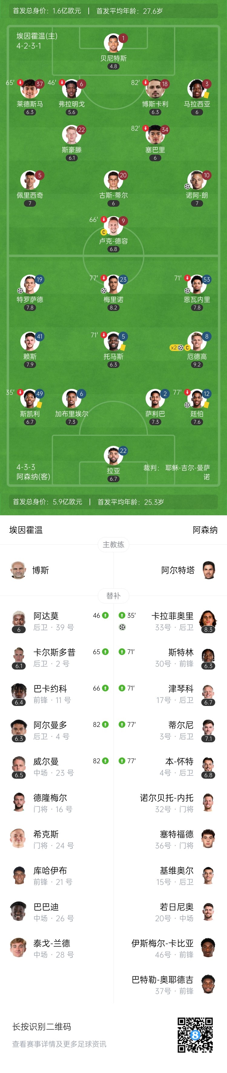  天才特塔！阿森納單場派上全部6個邊衛(wèi)踢個遍