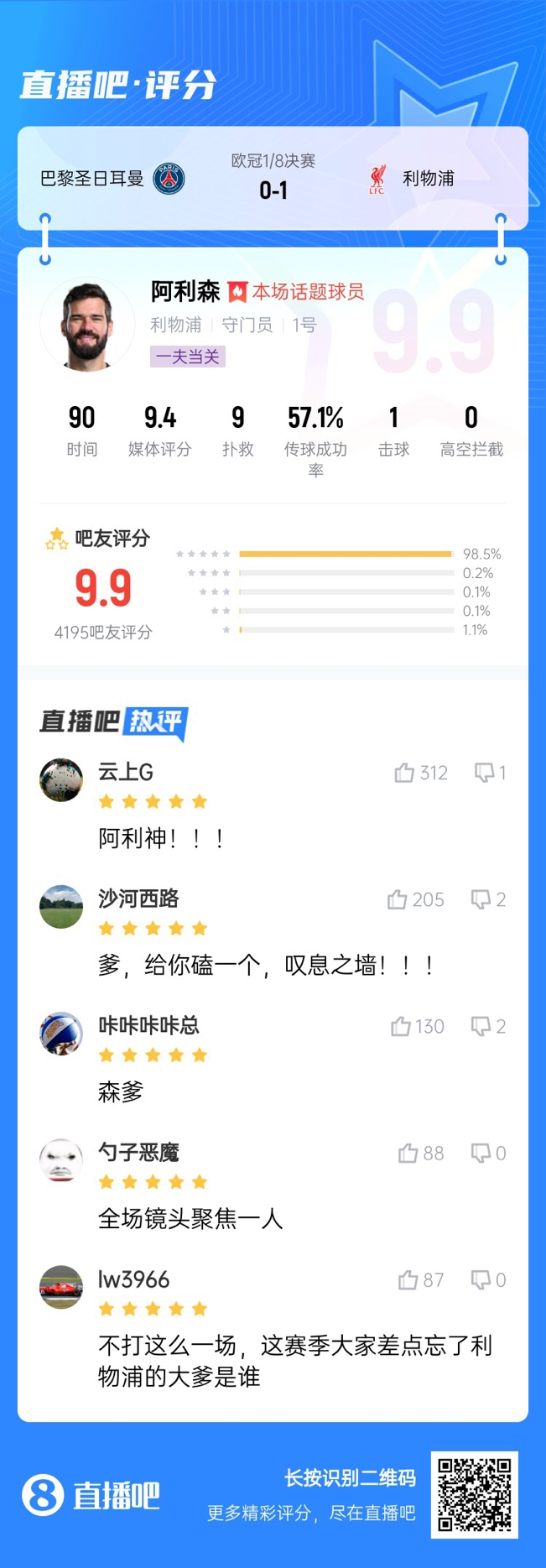  生涯又一封神戰(zhàn)！阿利森9次撲救一覽，換個(gè)門(mén)將要被打成篩子