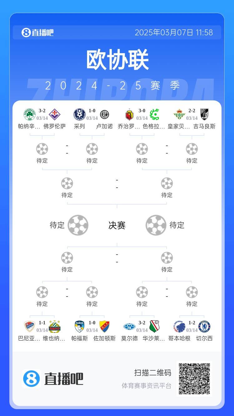  歐協(xié)都拿捏不了？五大聯(lián)賽3隊(duì)打歐協(xié)僅切爾西勝，還有2隊(duì)早已出局