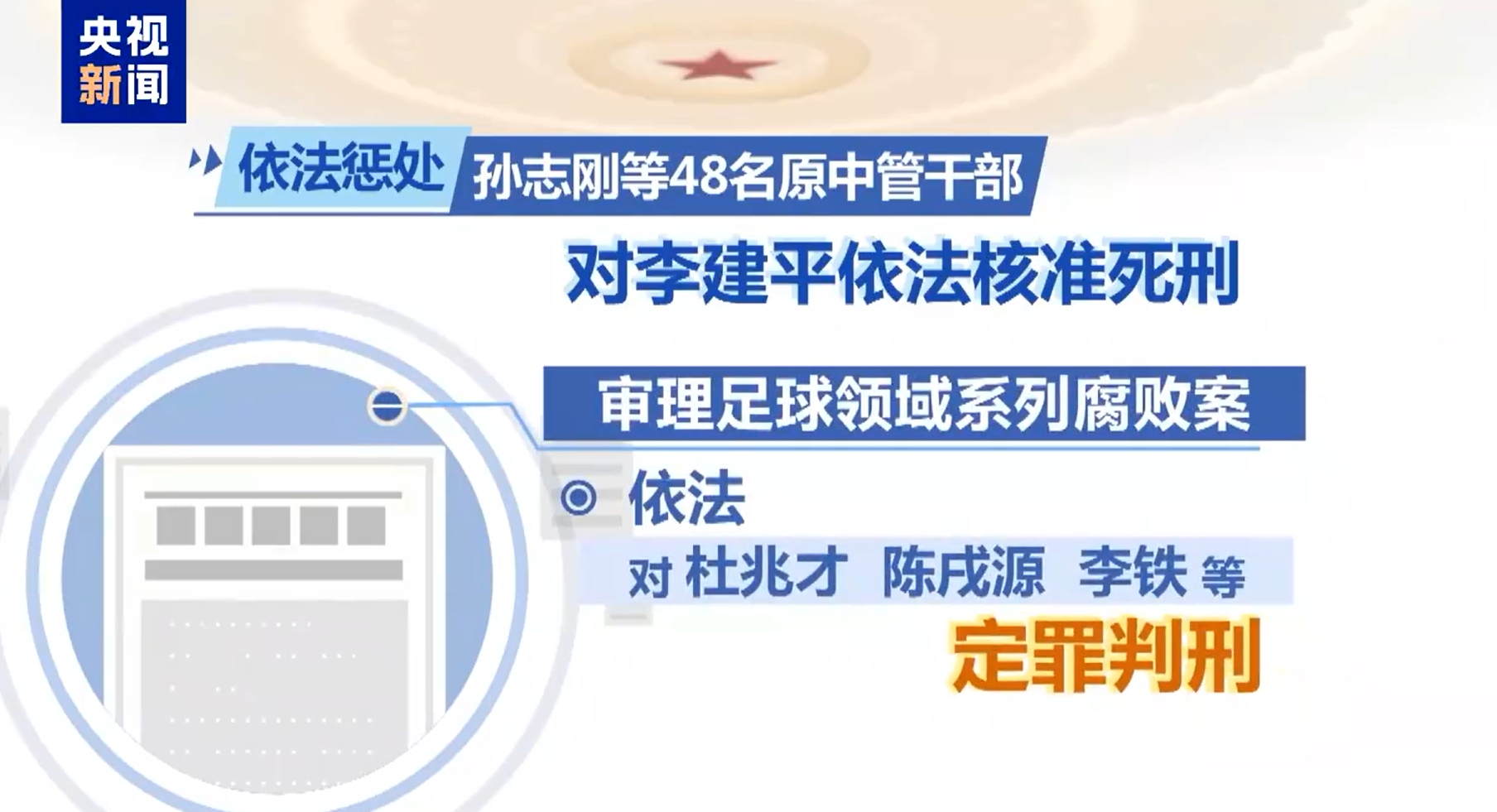  最高法工作報告：審理足球領(lǐng)域系列腐敗案，依法對李鐵等定罪判刑