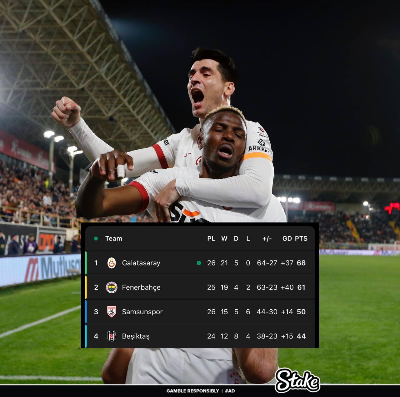  走過(guò)路過(guò)不要錯(cuò)過(guò)！奧斯梅恩“流浪”土超21場(chǎng)17球，解約金8000萬(wàn)