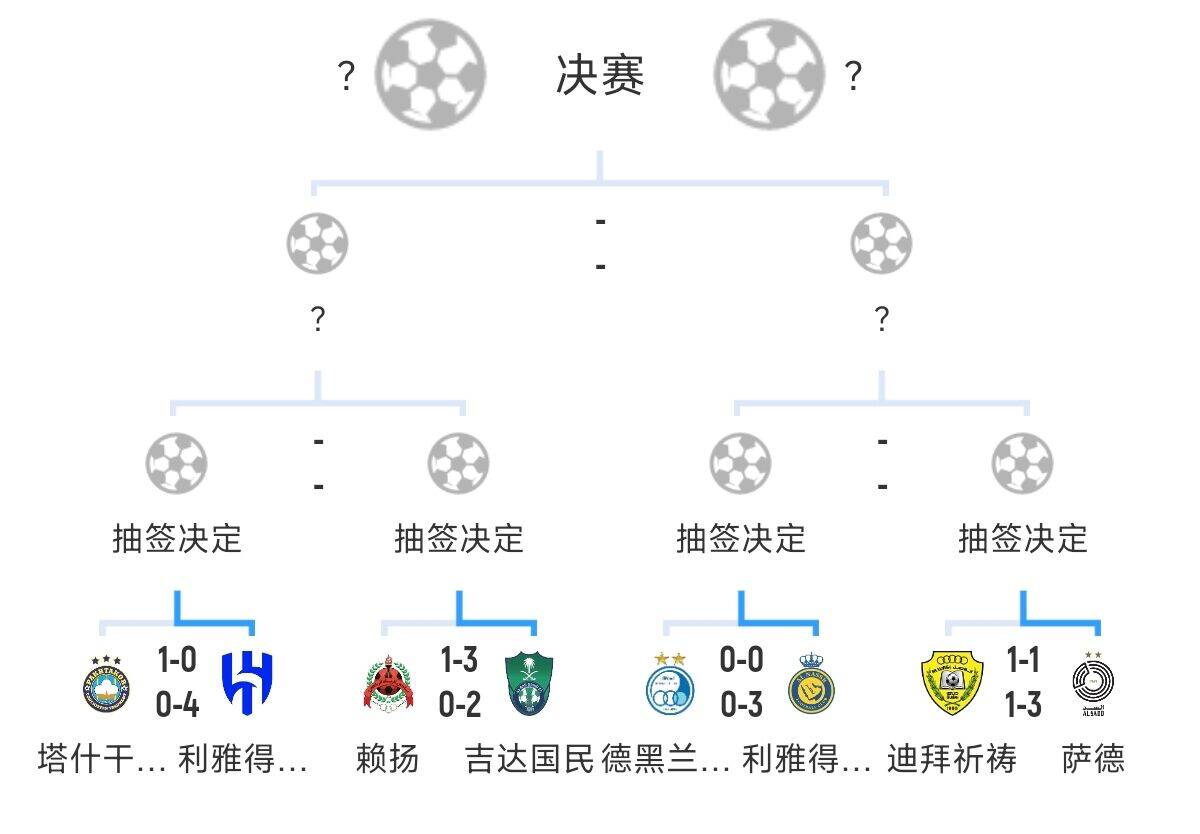 全員惡人！新月+勝利+國民打亞冠全部輕松晉級，西亞4強沙特占3席