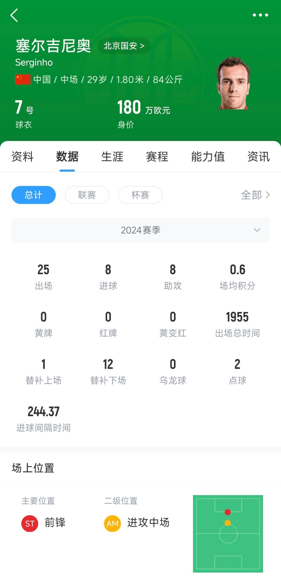  記者：塞鳥應該是身份證護照都搞定了，蹲一個國家隊補招公告