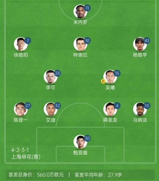  記者談申花亞冠1/8決賽次回合首發(fā)：仍是4321，米內(nèi)羅單箭頭突前
