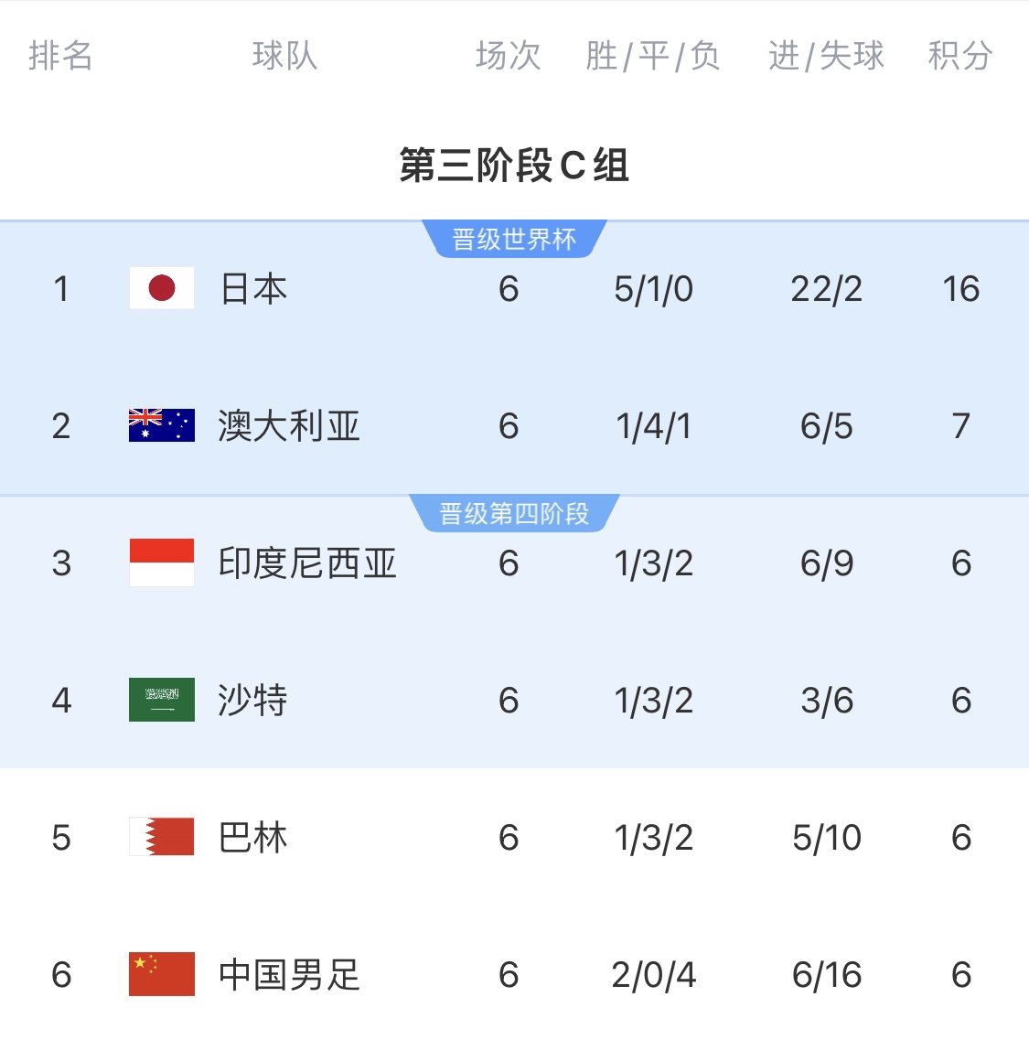  利好！塞鳥具備出場資格，你認為國足3月兩場世預賽能搶下幾分？