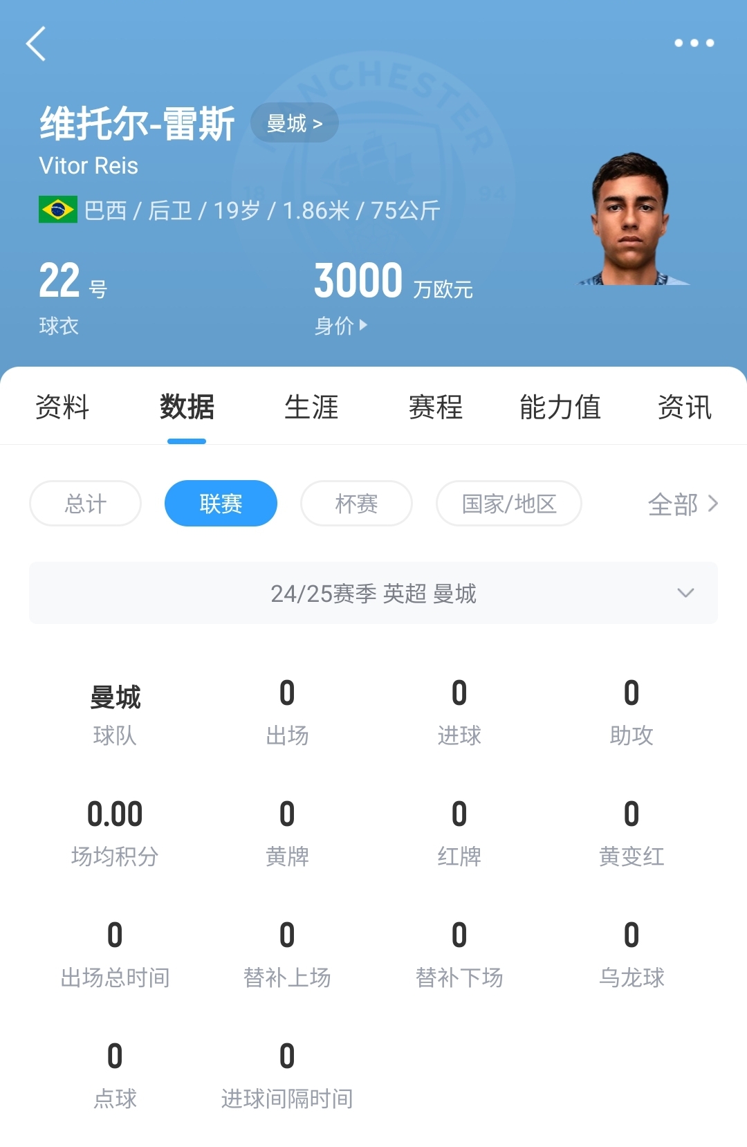  平臺(tái)很重要！19歲雷斯仍未英超首秀，身價(jià)已暴漲1600萬至3000萬歐