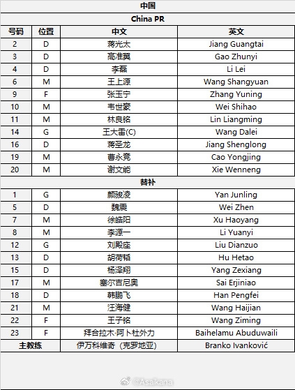  國足首發(fā)較上場變動：更改4人，蔣光太、李磊先發(fā)