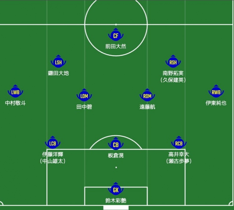  日媒預(yù)測日本隊(duì)首發(fā)：南野拓實(shí)、伊東純也領(lǐng)銜進(jìn)攻陣，三笘薰替補(bǔ)