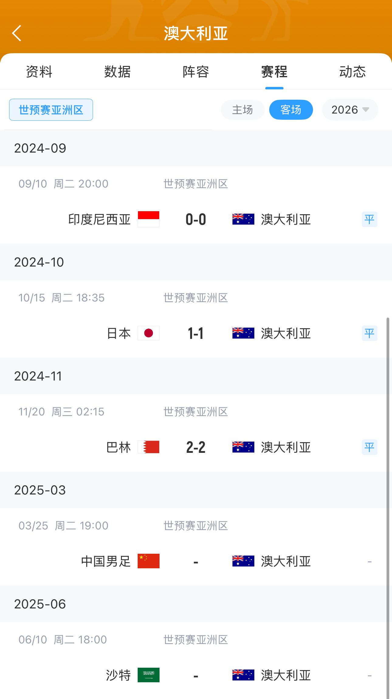  今晚國足有機會？澳大利亞18強賽客場三連平未嘗勝績 平印尼&巴林