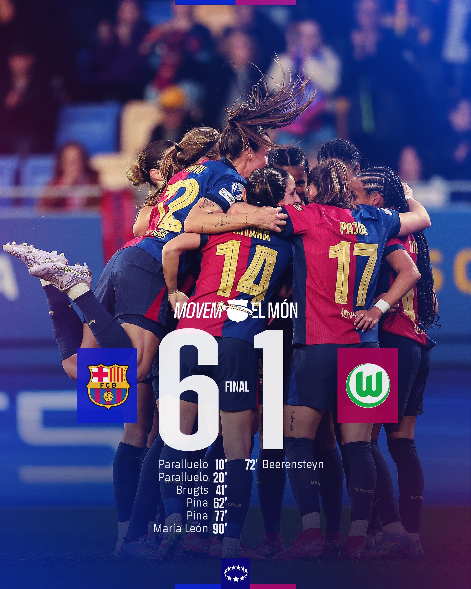  太殘暴啦！巴薩女足6-1、總比分10-2狼堡女足，晉級女足歐冠4強