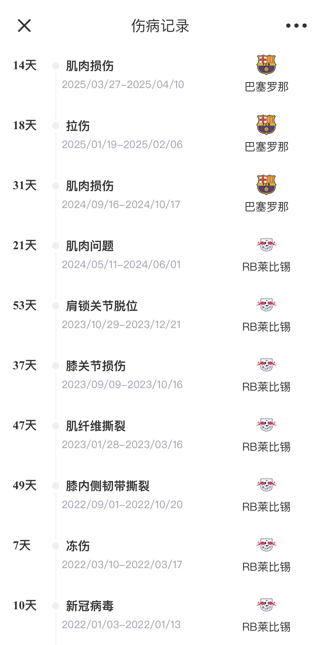  脆脆鯊！奧爾莫或遭內(nèi)收肌損傷，本賽季已傷3次休66天缺席10場(chǎng)