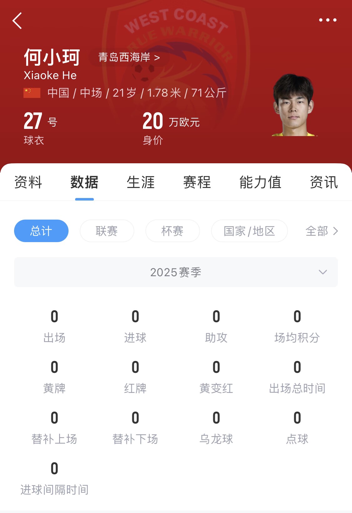  天賦難兌現(xiàn)？21歲何小珂中超前3輪0登場，出身泰山青訓＆留洋多地
