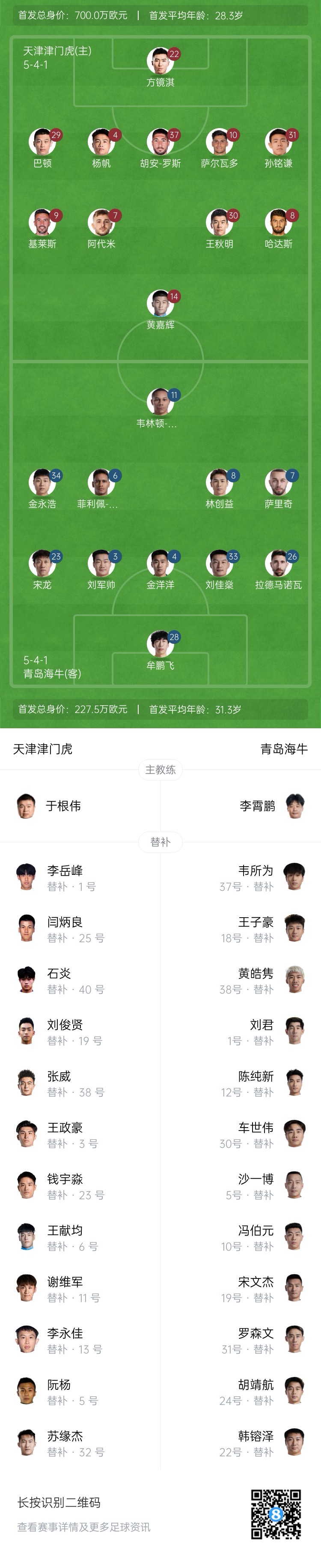  津門虎vs海牛首發(fā)：五外援PK四外援，巴頓、林創(chuàng)益出戰(zhàn)