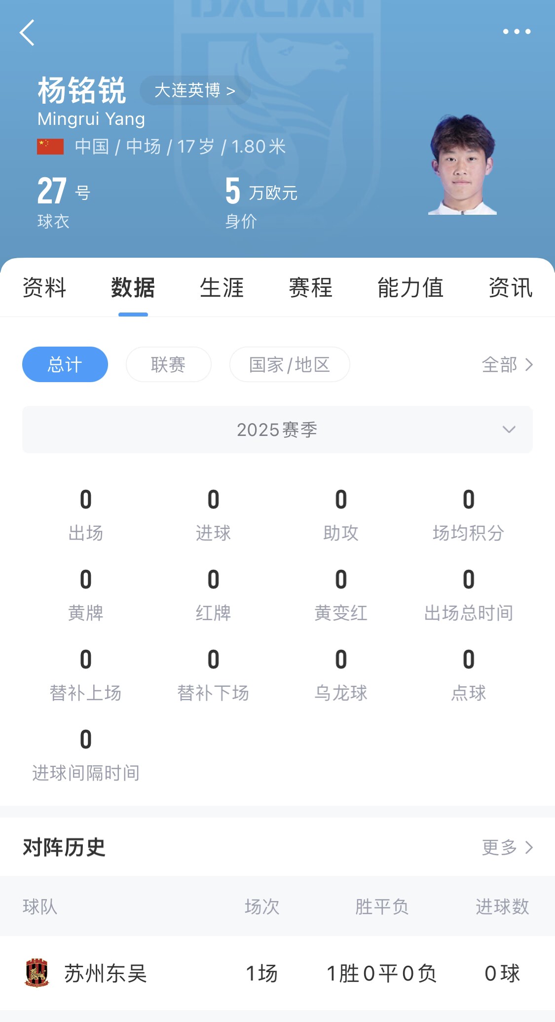  后生可畏！17歲小將楊銘銳迎中超首秀，首發(fā)出戰(zhàn)長春亞泰