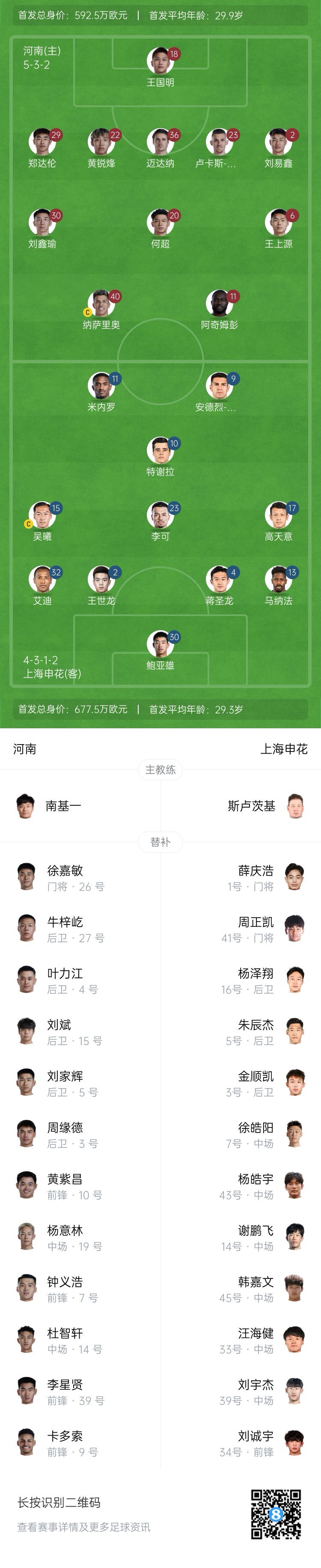  河南vs申花首發(fā)：阿奇姆彭、王上源先發(fā)，蔣圣龍、高天意出戰(zhàn)